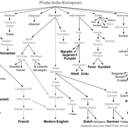 German Father